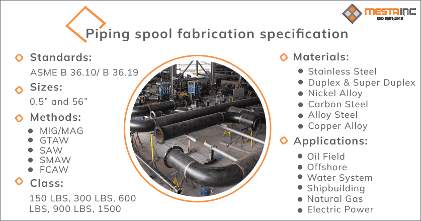 piping spool fabrication specifications